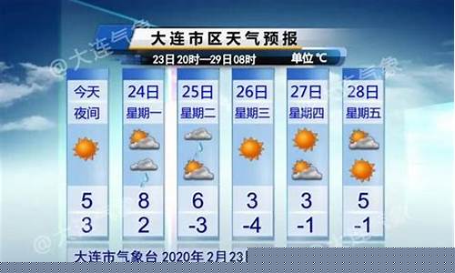 大连一周天气预报10天查询结果是什么状态的呢_大连一周天气预报10天查询结果是什