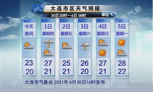 辽宁大连一周天气预报查询今天_辽宁大连一周天气预报查询