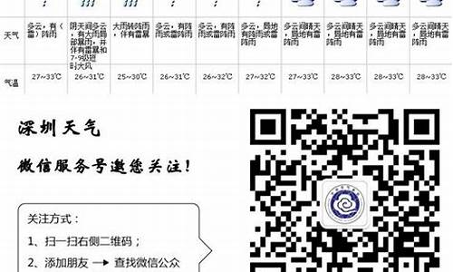 深圳天气预警标志_深圳天气预警标志是什么