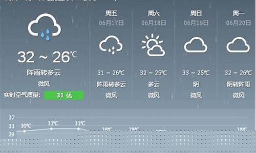 明天厦门天气情况_明天厦门天气情况查询