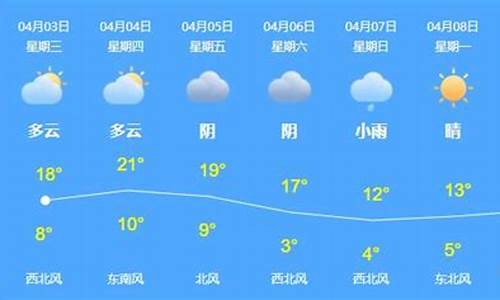 乌苏天气预报30天气预报_乌苏天气40天预报