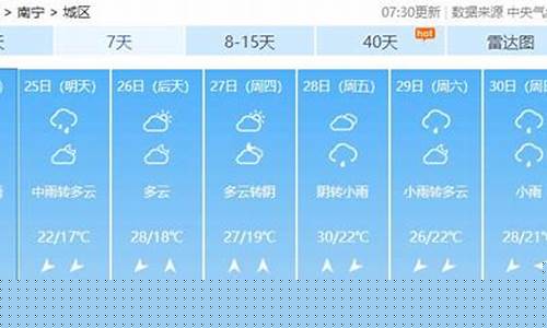 南宁天气预报最新_南宁天气预报最新发布