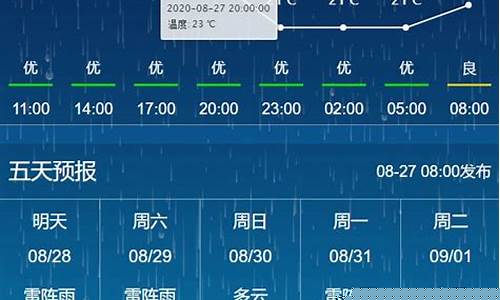 长春天气预报15天准确天_长春天气预报15天当地天气情况