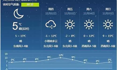 营口天气预报一周天气预报30天_营口天气预报一周天气预报30天查询