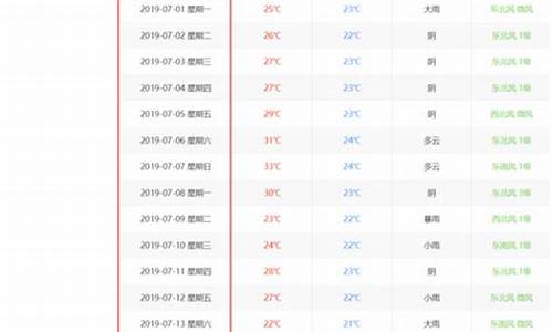 重庆历史天气查询记录_重庆历史天气查询网