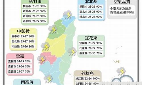 台湾天气预报一周15天_台湾天气预报一周15天