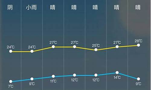 未来小时天气预报丹阳_未来小时天气预报