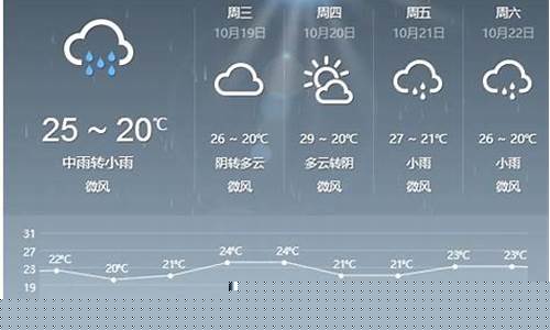 崇义县天气_江西崇义天气预报