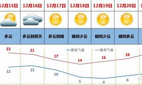 四川乐山未来一周天气情况查询最新_四川乐山未来一周天气情况查询