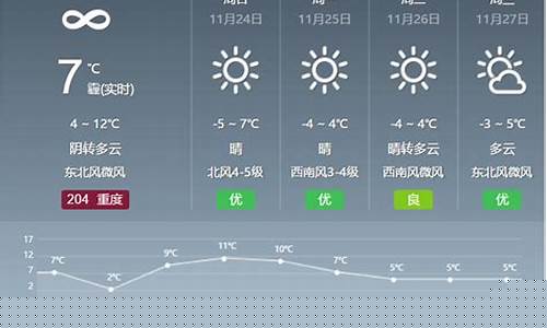 北京天气实时预报_北京天气实时预报15天查询结果