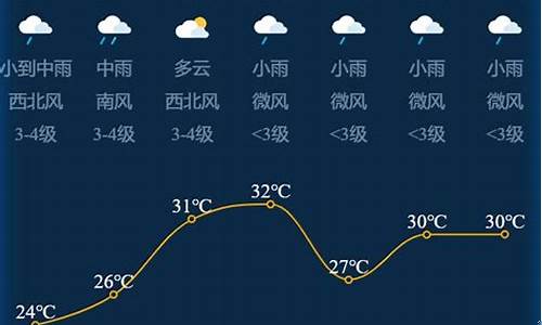 浦江天气预报天气24小时_浦江天气预报天气24小时