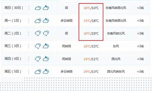 谷城天气预报7天_谷城天气预报一周天气