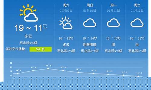 东莞一周天气预报最新消息查询最新消息_东莞一周的天气预报查询
