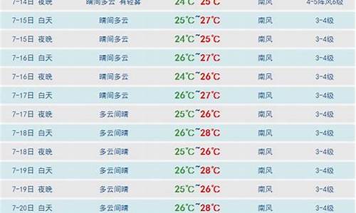 三亚最近十五天天气_三亚最近十五天的天气