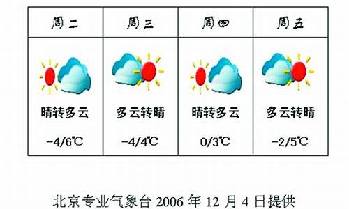 一周天气良好怎么形容_西西弗书店主管级