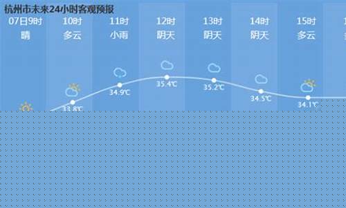 杭州未来90天天气预报查询软件_杭州未来90天天气预报查询