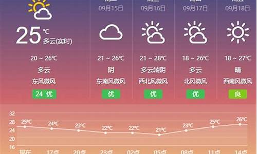 盐城天气预报40天查询最新_盐城天气预报40天查询