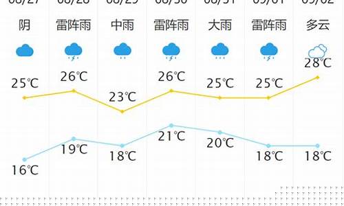 新泰天气预报7天_新泰天气预报7天查询结果