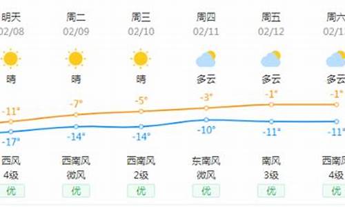 宝清天气预报一周内_天气预报宝清县