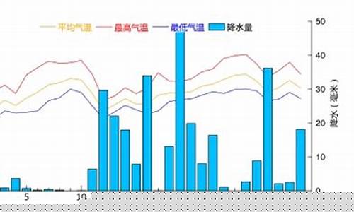 中山天气是什么预警_广东省中山市天气的什么预警