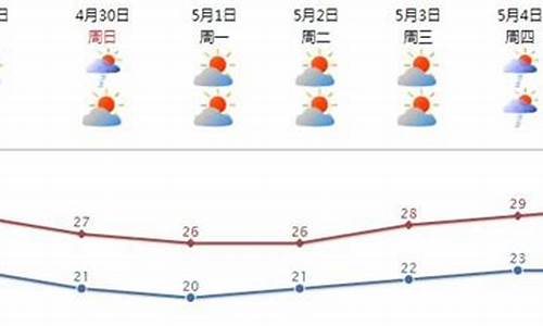 汕头市气象台天气预报_汕头海门天气预报