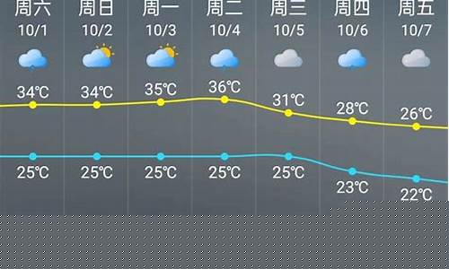 上海和北京的天气_北京天气上海天气