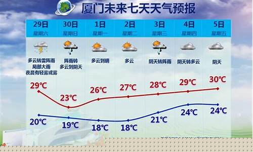 厦门市天气穿衣_厦门天气预报15天天气穿什么衣服合适