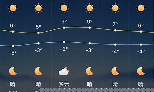 石家庄的一周天气_石家庄一周天气预报15天情况分析报告全文