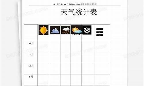 最近一周天气统计表查询_最近一周天气统计表