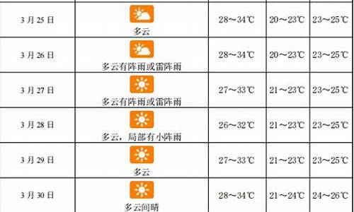 三亚天气8月份天气_三亚8月份天气预报