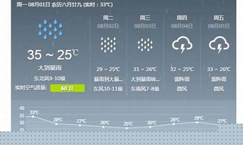 广州未来一周天气预报情况分析表最新版_广州未来一周天气预报情况分析表最新版