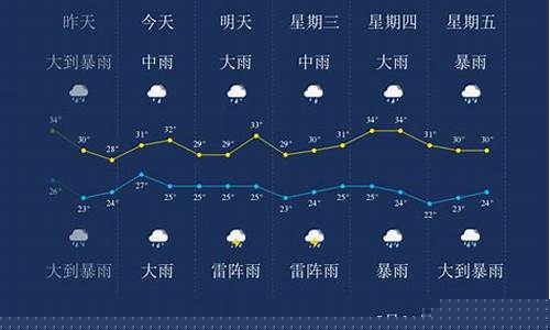 天气预报广州空气_广州天气预报冷空气