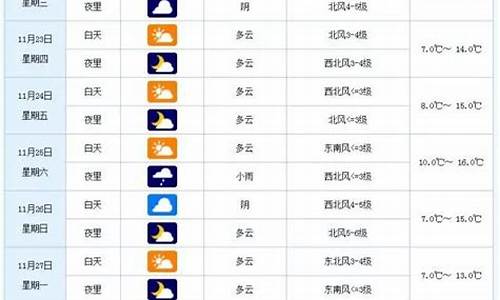 婺源一周天气情况查询最新消息_婺源一周天气情况查询最新消息今天