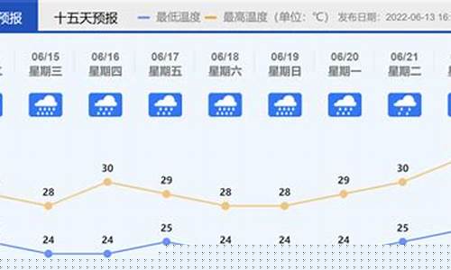 佛山南海天气预报_佛山南海天气预报一周7天