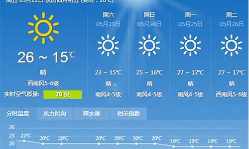大连一周天气预报15天准确率高吗_一周内大连天气