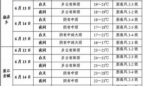 盈江县天气预报15天气报_盈江天气预报15天气