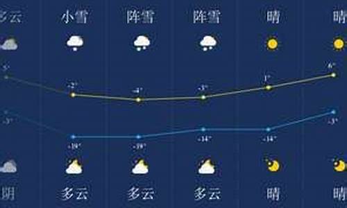 伊春天气预报一周7天实时_伊春天气预报一周7天实时