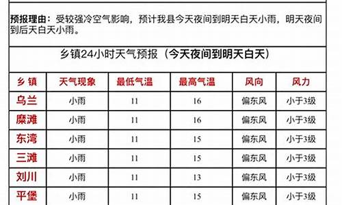 靖远天气预报15天查询天_靖远天气预报15天气预报一周