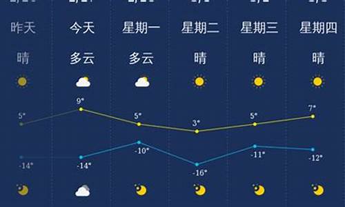 大同天气预报最新_大同市天气预报一周天气