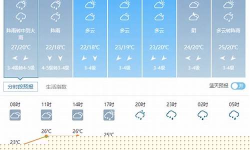 昆山市一周天气_昆山一周内天气预报 15天