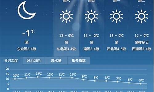 厦门未来几天天气状况如何?_厦门市未来一周天气