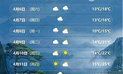 铜陵天气预报明天_铜陵天气预报明天有雨吗