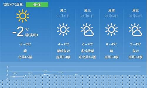 太原未来一周天气预报_太原未来一周天气预报查询表