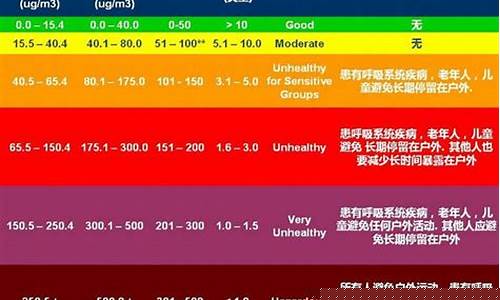 空气质量指数的标准是多少_空气质量指数标准对应表
