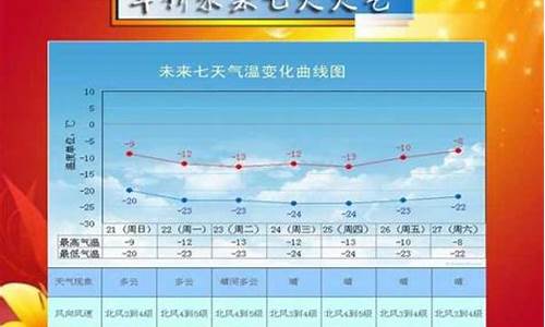 绥中天气预报15天查询系统_绥中天气预报最近七天天气预报