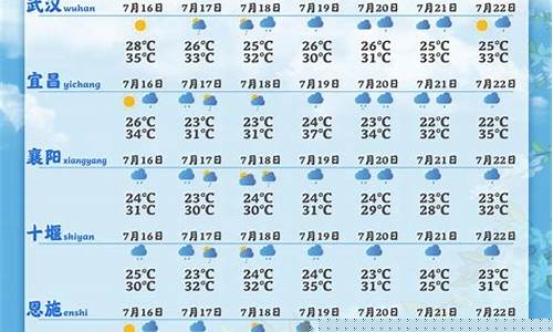 湖北省天气预报15天准确_湖北监利天气预报一周7天