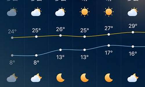 深圳一周天气预报查询2345最新版本是什么级别_深圳天气预报实时预报 现在等级