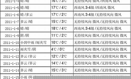 安宁天气预报7天_安宁天气预报