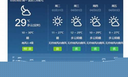 凉山州西昌市天气预报_西昌市天气预报
