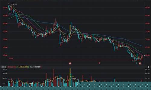 天齐锂业股吧_赣锋锂业股吧